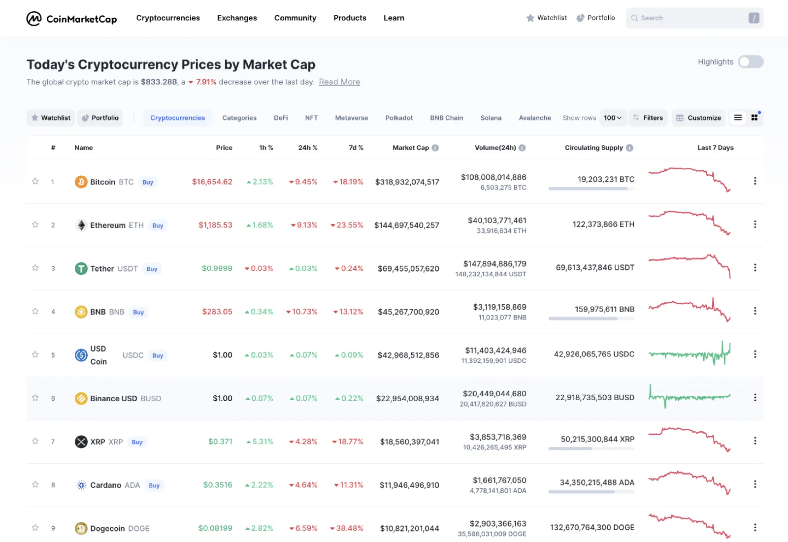 Why do problems with the crypto market positively affect the security token market?