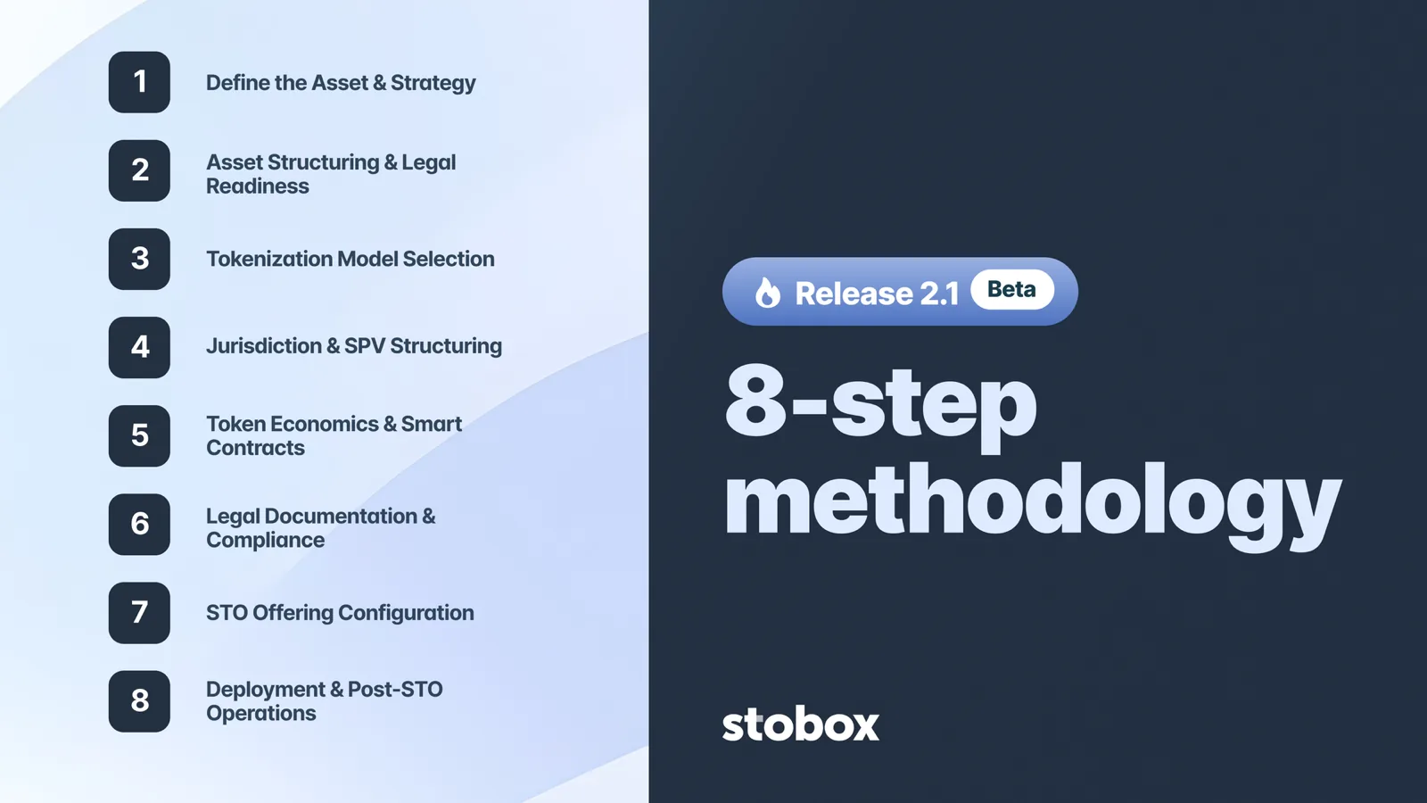 Stobox 4.2.1: Closing the Tokenization Cycle and Opening New Capital Pathways